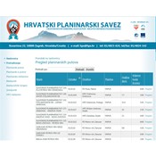 Planinarski putovi na webu HPS-a